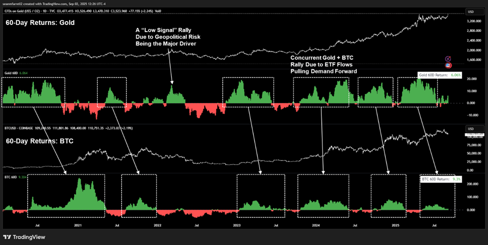 A Tactically Defensive Posture Makes Sense Here (Core Strategy Rebalance)