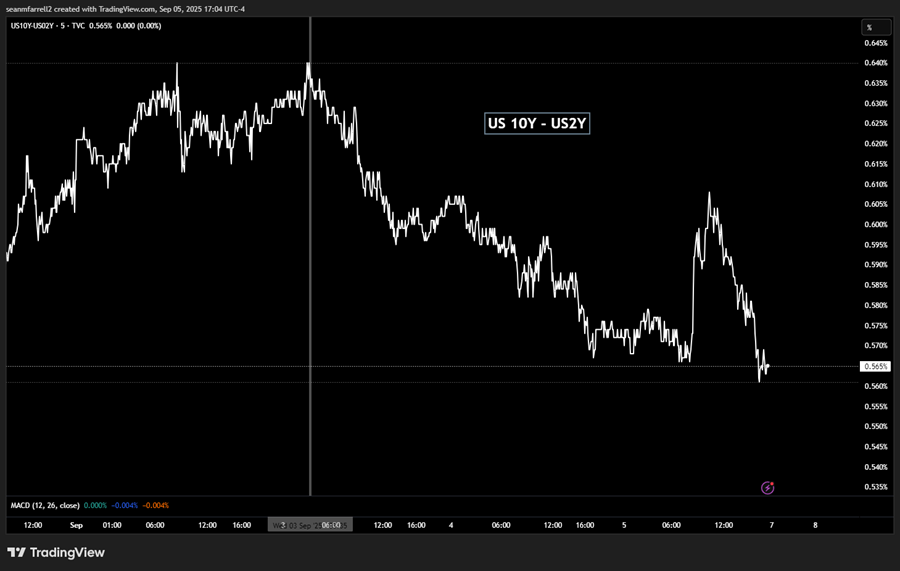 A Tactically Defensive Posture Makes Sense Here (Core Strategy Rebalance)