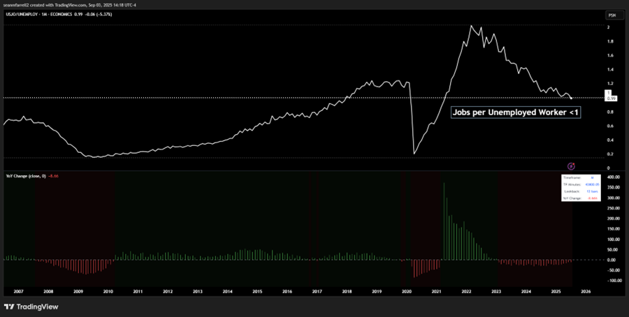 A Tactically Defensive Posture Makes Sense Here (Core Strategy Rebalance)