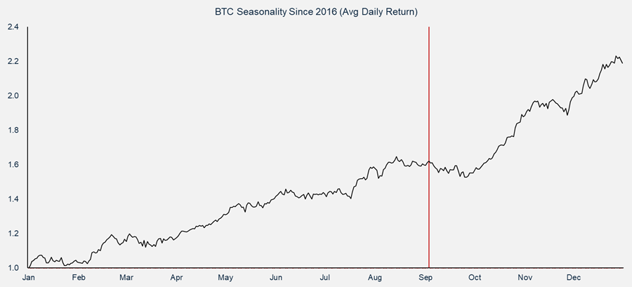 A Tactically Defensive Posture Makes Sense Here (Core Strategy Rebalance)