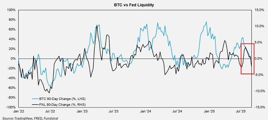 A Tactically Defensive Posture Makes Sense Here (Core Strategy Rebalance)