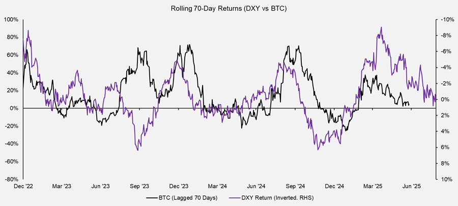 A Tactically Defensive Posture Makes Sense Here (Core Strategy Rebalance)
