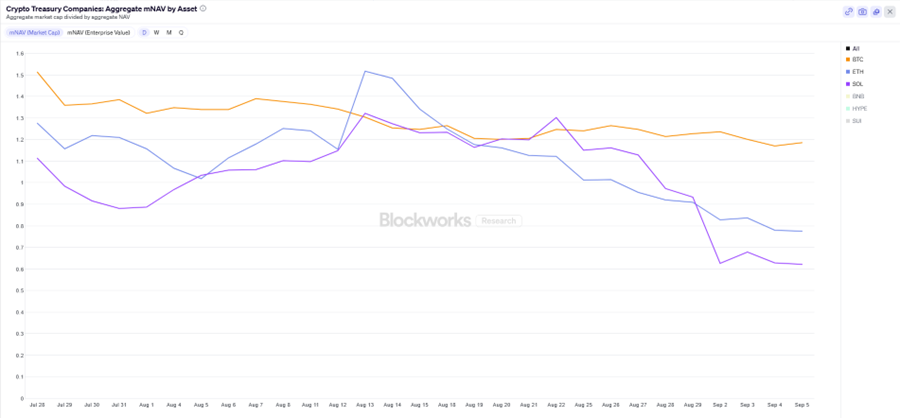 A Tactically Defensive Posture Makes Sense Here (Core Strategy Rebalance)