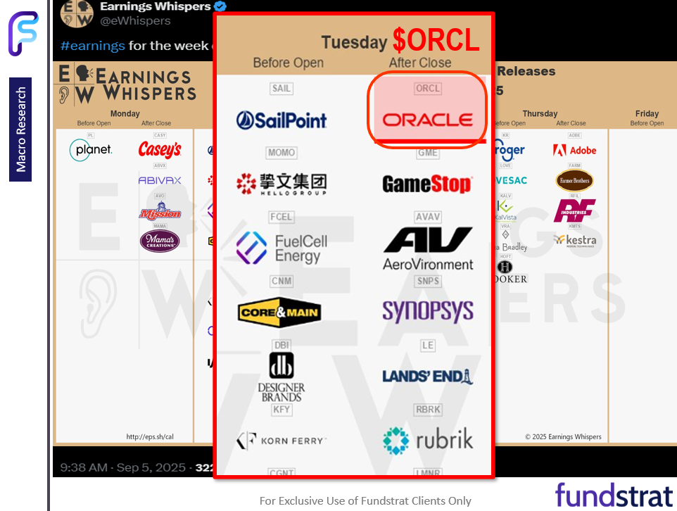 $ORCL surge 27% after-hours shows that AI stocks still undervalued. BLS jobs report revisions show US did not add jobs in 2025 = dovish. Markets waiting for August Core CPI on Thu