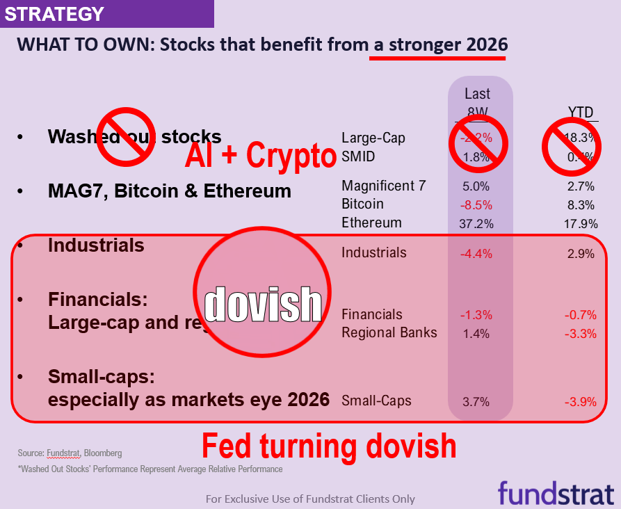 $ORCL surge 27% after-hours shows that AI stocks still undervalued. BLS jobs report revisions show US did not add jobs in 2025 = dovish. Markets waiting for August Core CPI on Thu