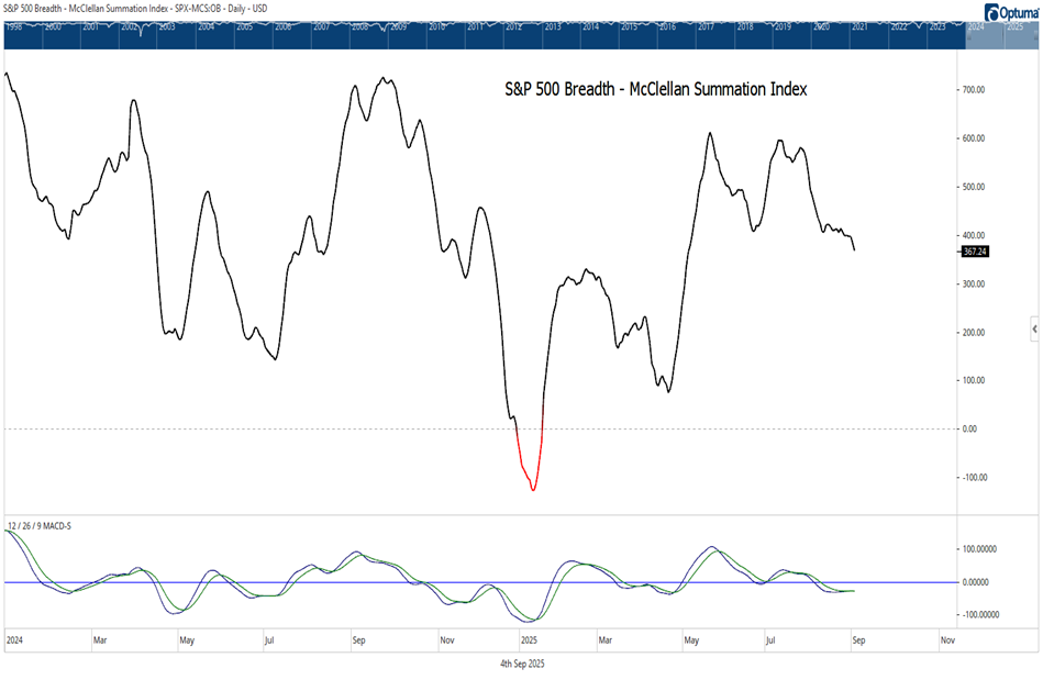 Treasuries breaking out but Equities nearing resistance