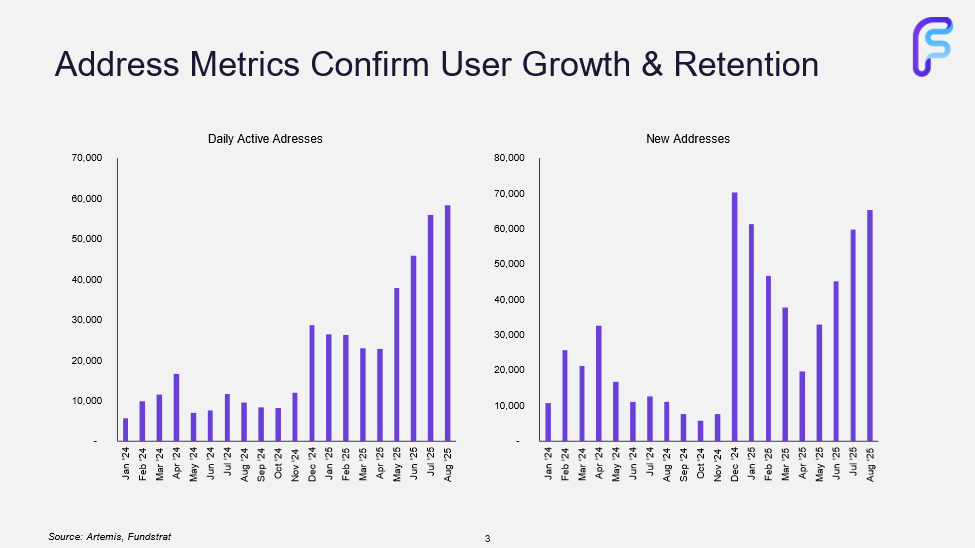 Two New Additions to the Crypto Equities Basket, Positioned for TradFi Adoption of the Next Major (Core Strategy Rebalance)