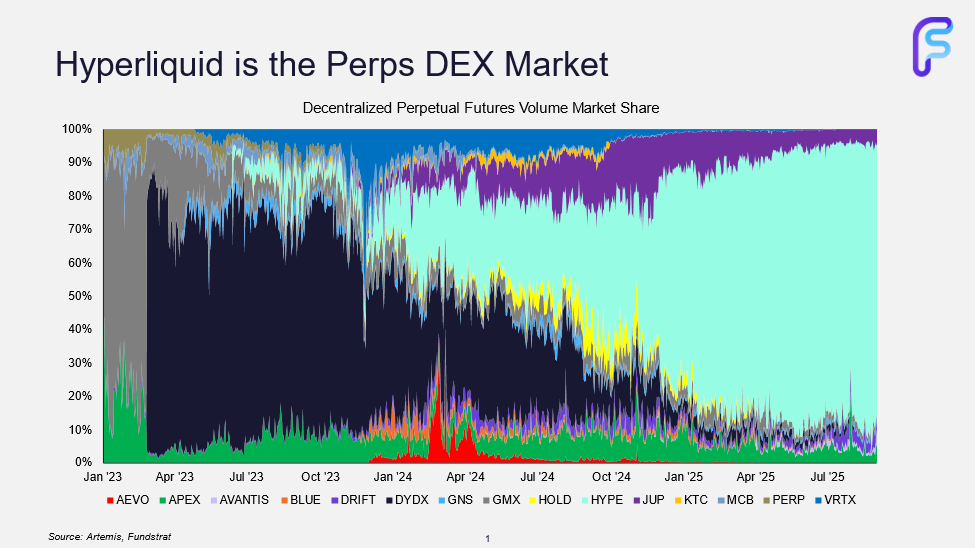 Two New Additions to the Crypto Equities Basket, Positioned for TradFi Adoption of the Next Major (Core Strategy Rebalance)