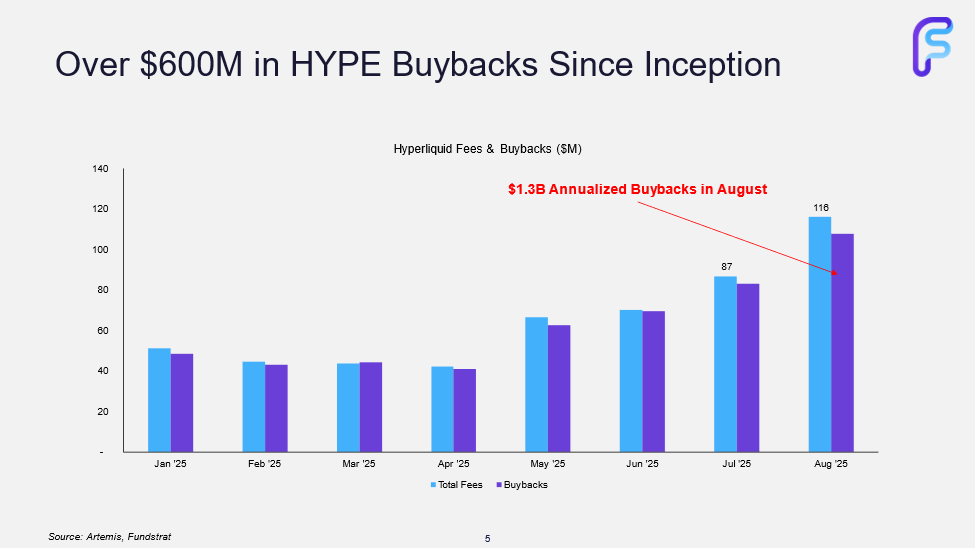 Two New Additions to the Crypto Equities Basket, Positioned for TradFi Adoption of the Next Major (Core Strategy Rebalance)