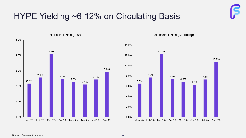 Two New Additions to the Crypto Equities Basket, Positioned for TradFi Adoption of the Next Major (Core Strategy Rebalance)