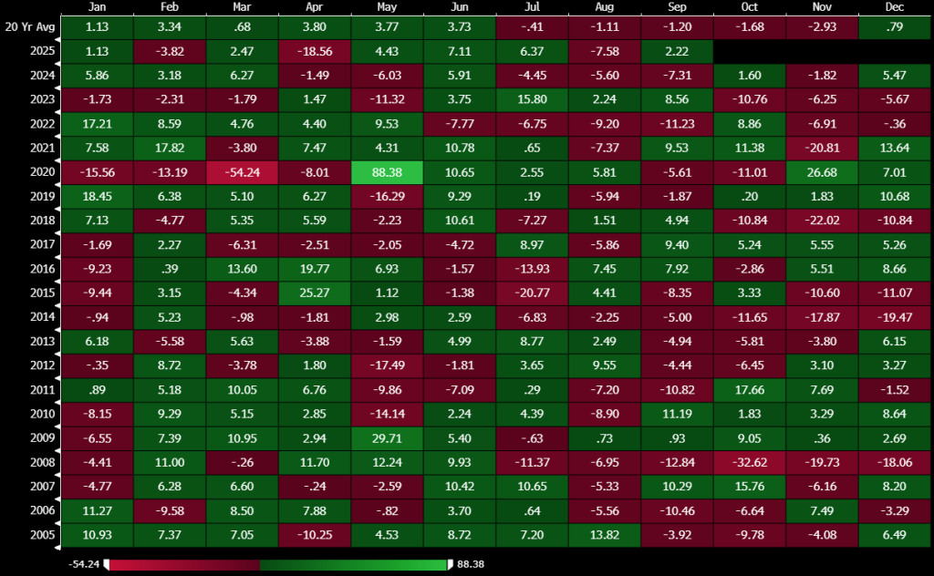 US Dollar, Crude Oil, SPX and FXI in Focus