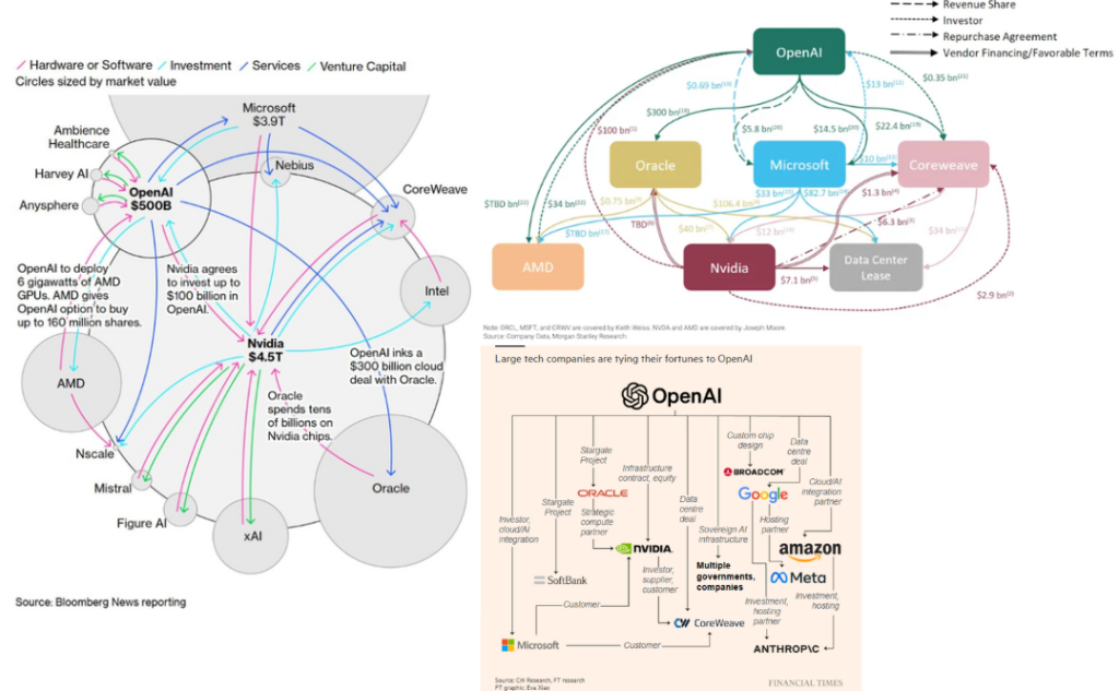 Are We On An AI Merry-Go-Round? Here’s My Take.