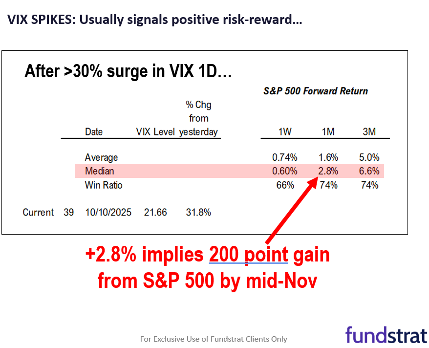 US-China trade rhetoric heats up. 2025 proving to be worst year for fund manager in decades, setting up for performance chasing