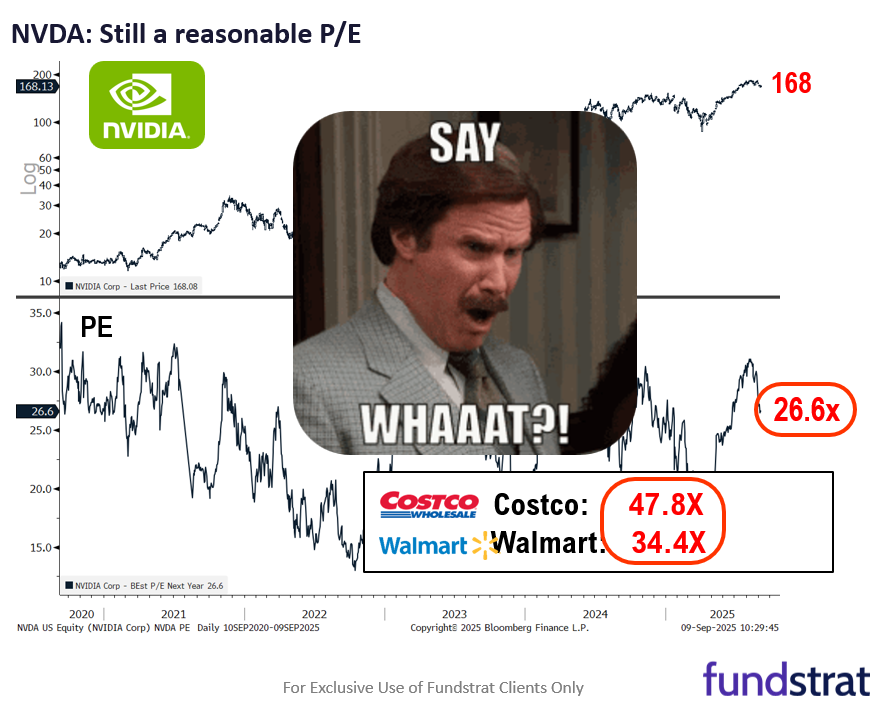 US-China trade rhetoric heats up. 2025 proving to be worst year for fund manager in decades, setting up for performance chasing