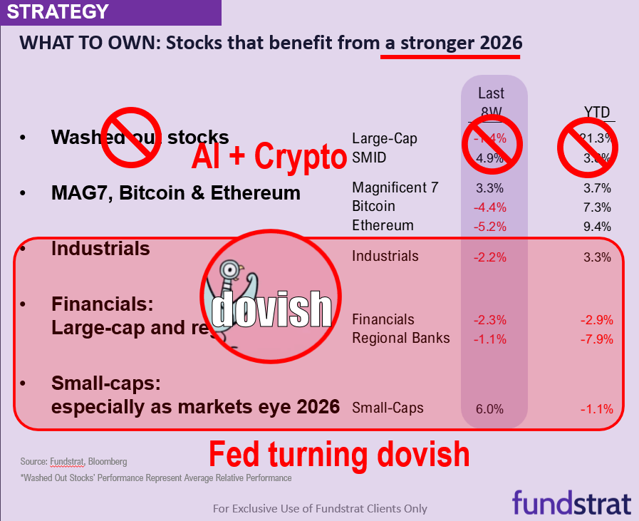 US-China trade rhetoric heats up. 2025 proving to be worst year for fund manager in decades, setting up for performance chasing