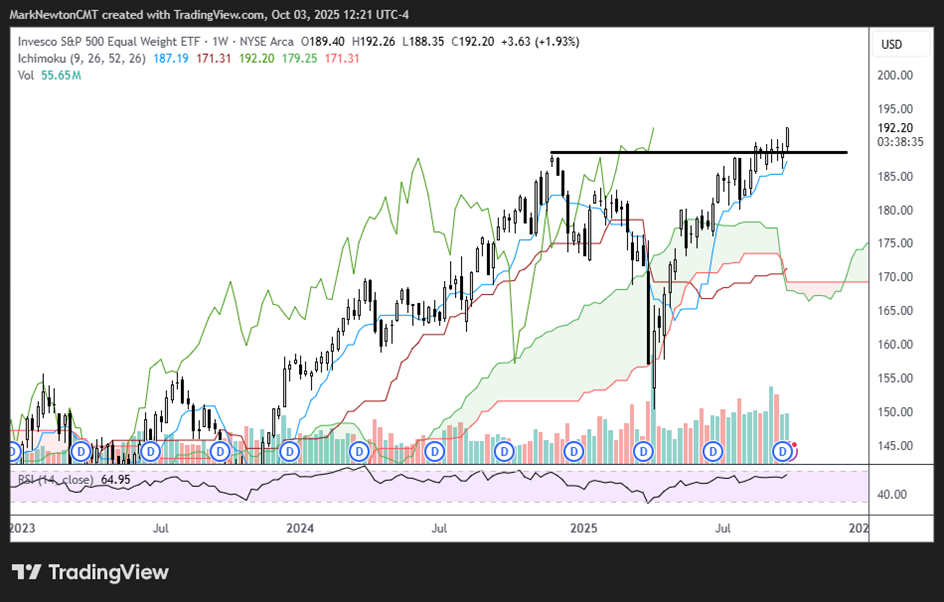Broadening out should lead to short-term boost into mid-October
