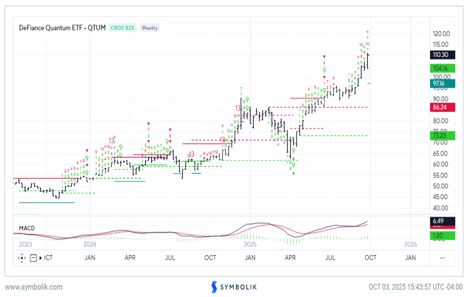 Broadening out should lead to short-term boost into mid-October