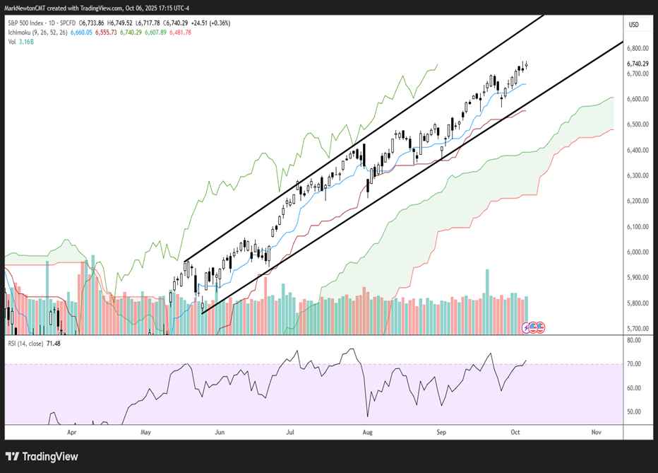 AMD strength outshines broader market churning