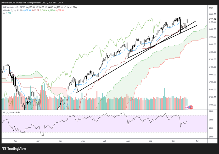 Breakdown in the Momentum trade worth paying attention to
