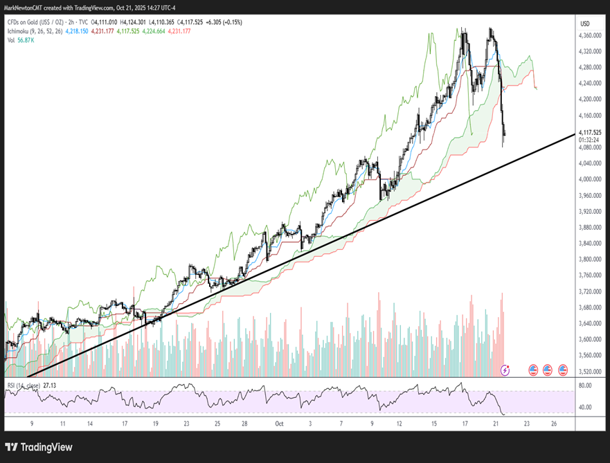 Breakdown in the Momentum trade worth paying attention to