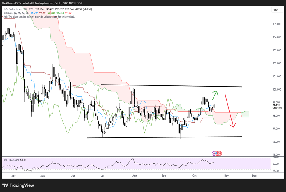 Breakdown in the Momentum trade worth paying attention to