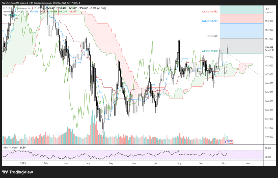 AMD strength outshines broader market churning