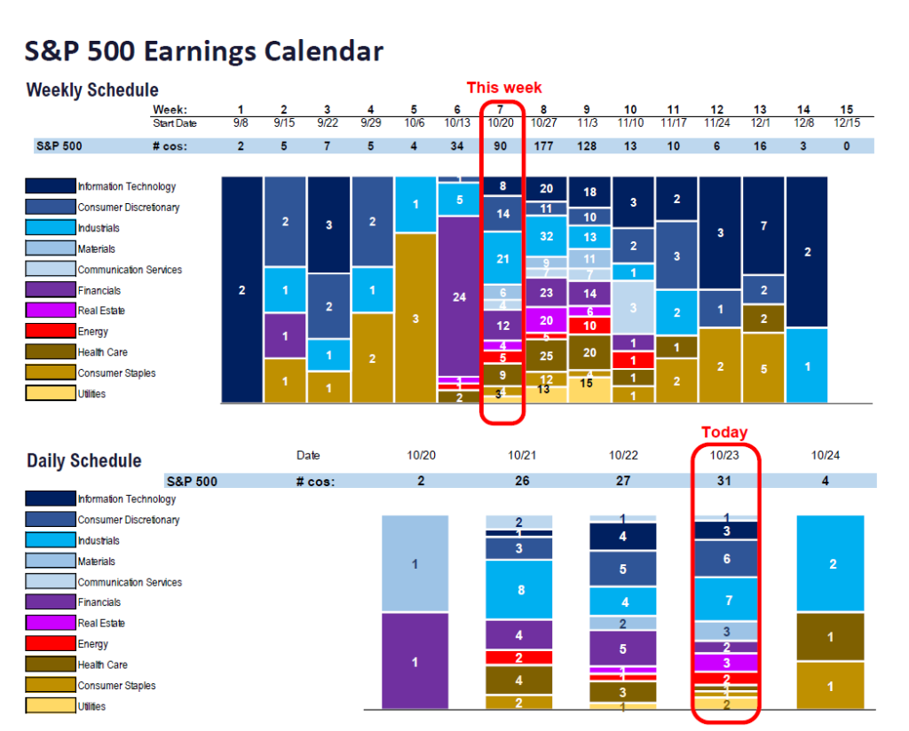 FS Insight 3Q25 Daily Earnings (EPS) Update – 10/23/2025