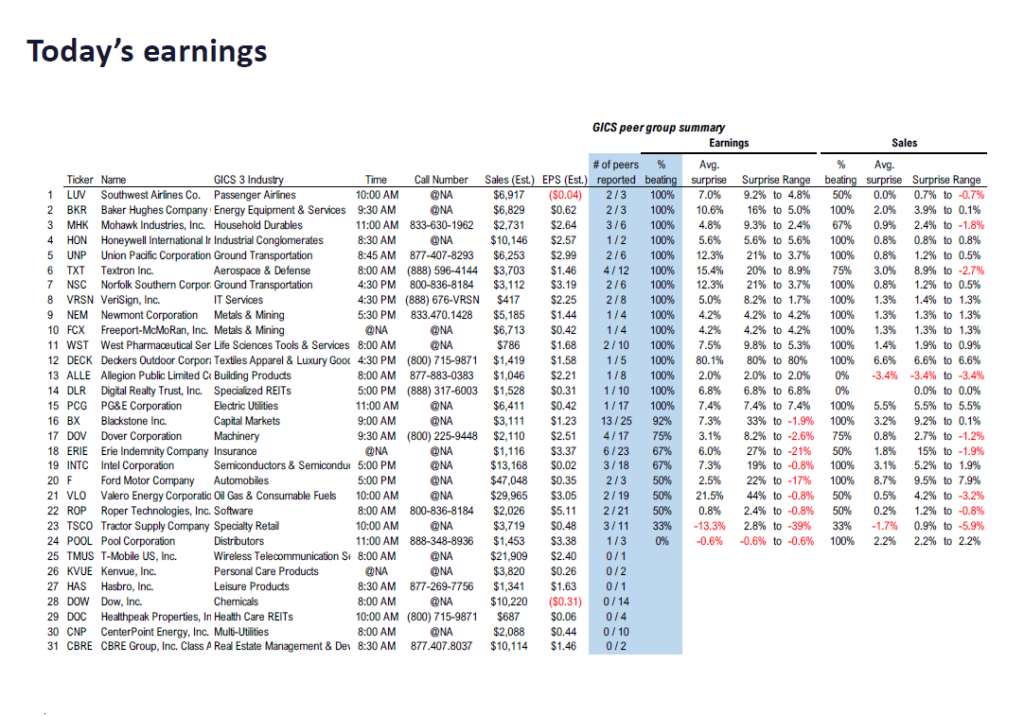 FS Insight 3Q25 Daily Earnings (EPS) Update – 10/23/2025