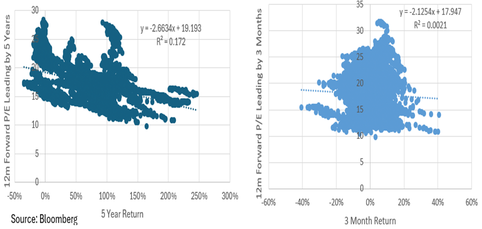NVDA turning up into early November should be a positive for Mag 7, SPX and QQQ