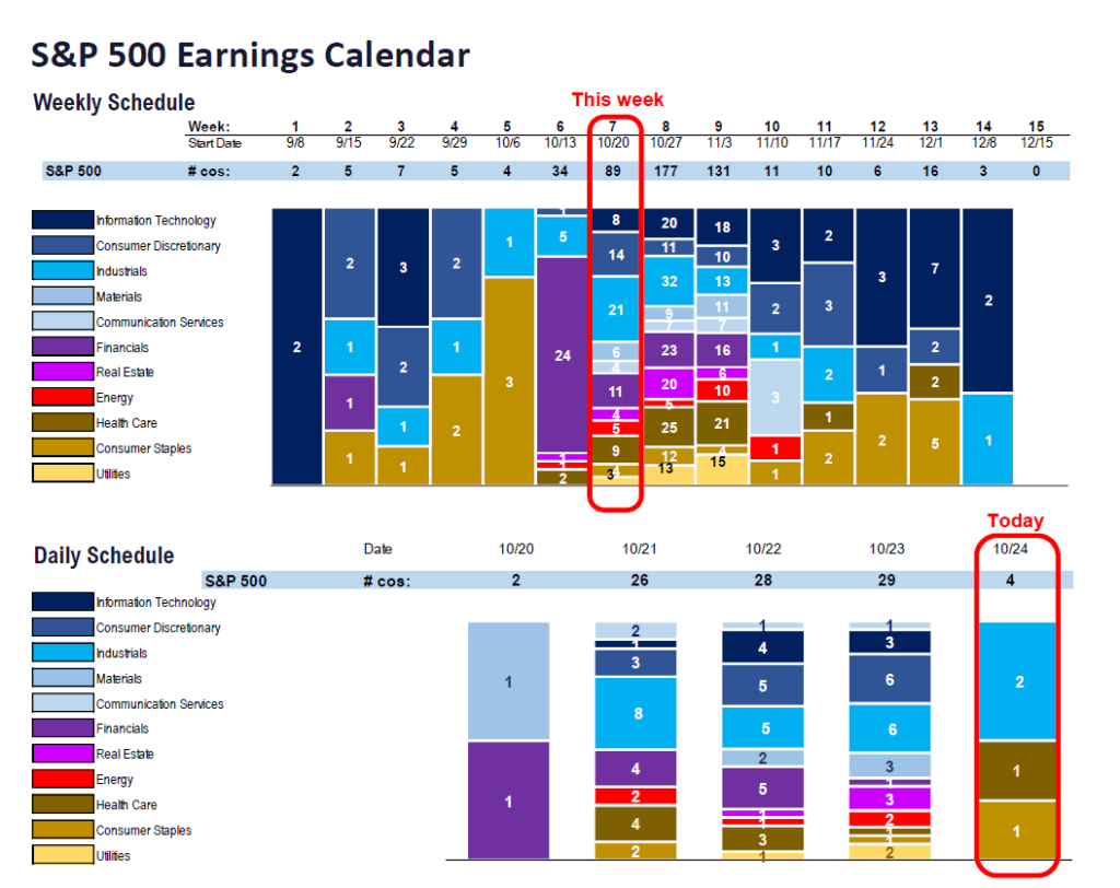 FS Insight 3Q25 Daily Earnings (EPS) Update – 10/24/2025