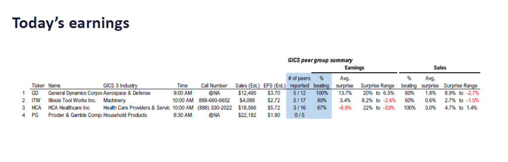 FS Insight 3Q25 Daily Earnings (EPS) Update – 10/24/2025