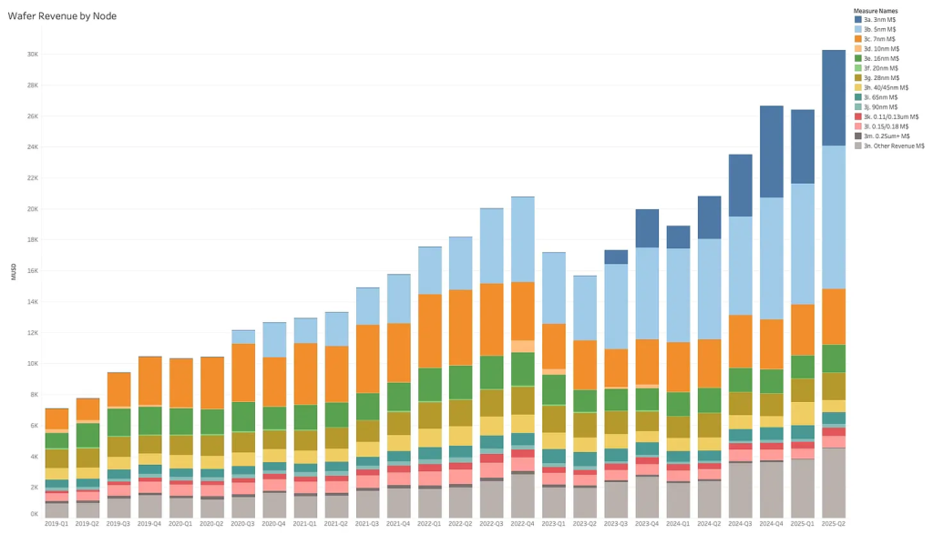 A Chip on Every Shoulder: The Race to Onshore Fabrication