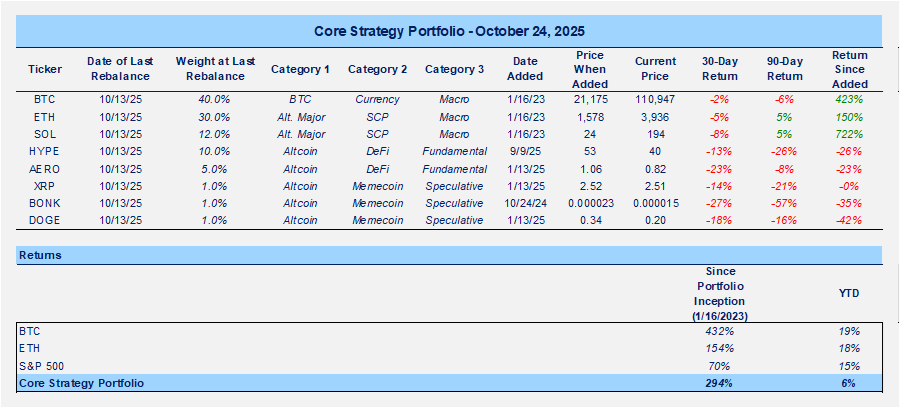 Who’s Been Selling All the Coins?