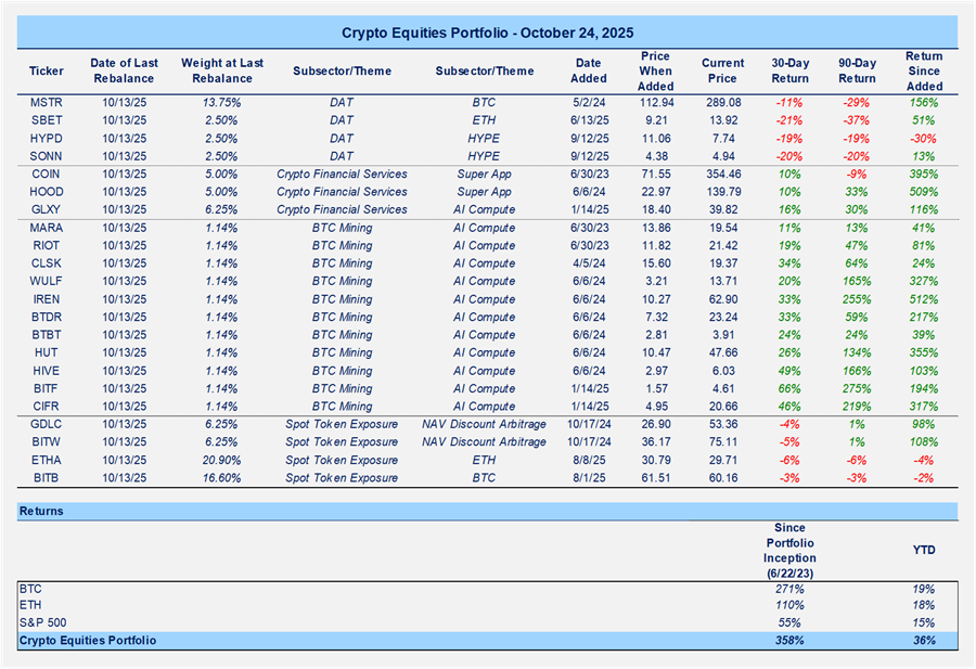 Who’s Been Selling All the Coins?