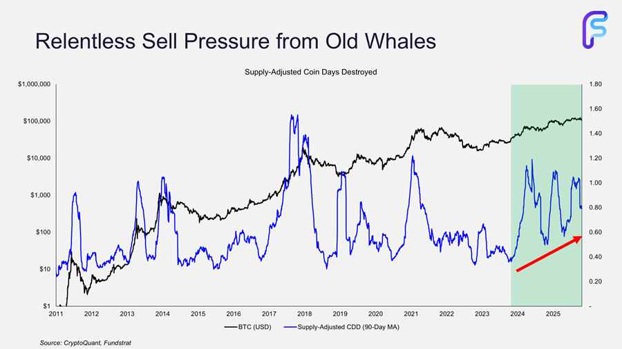 Who’s Been Selling All the Coins?