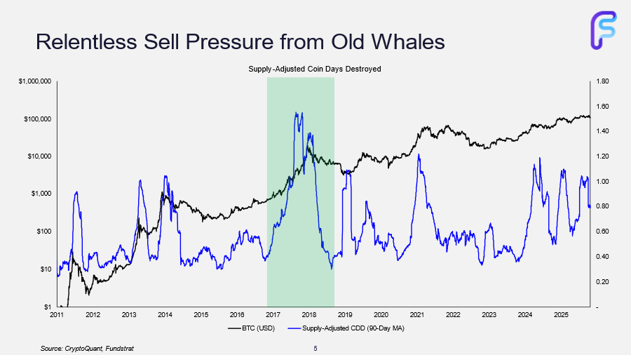 Who’s Been Selling All the Coins?
