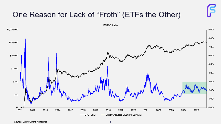 Who’s Been Selling All the Coins?