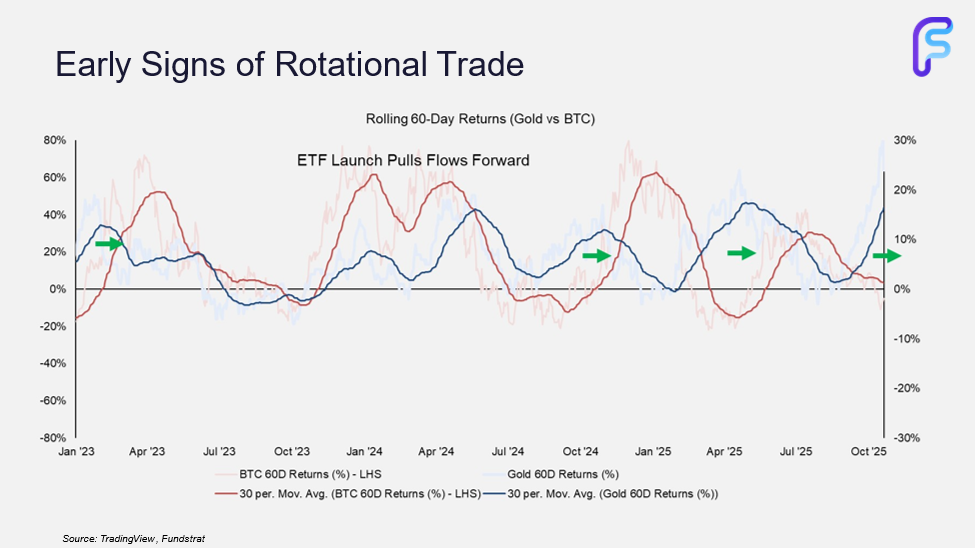 Who’s Been Selling All the Coins?