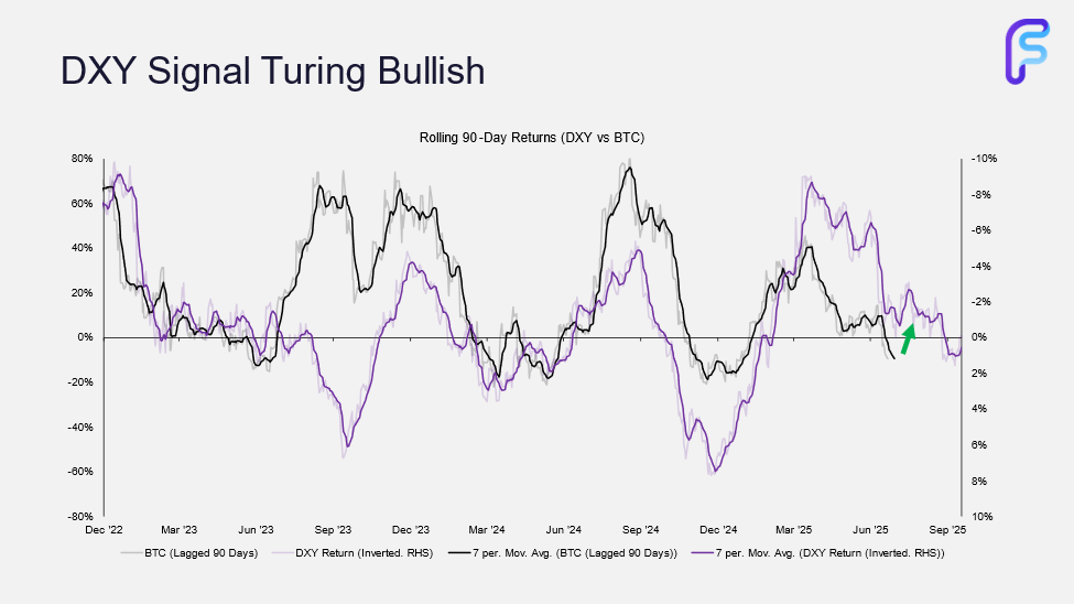 Who’s Been Selling All the Coins?
