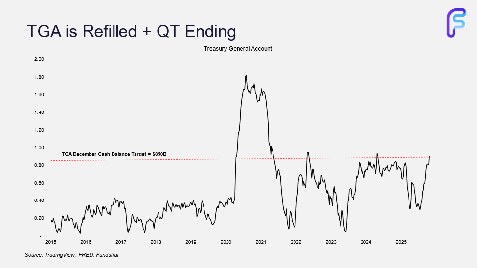 Who’s Been Selling All the Coins?