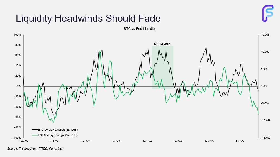 Who’s Been Selling All the Coins?