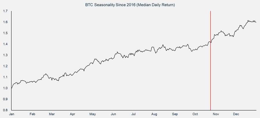 Who’s Been Selling All the Coins?