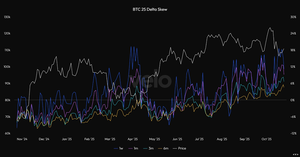 Who’s Been Selling All the Coins?