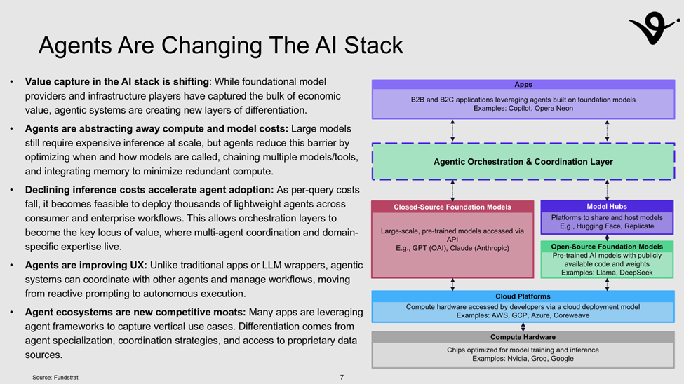 Virtuals Protocol – Growing Agentic GDP