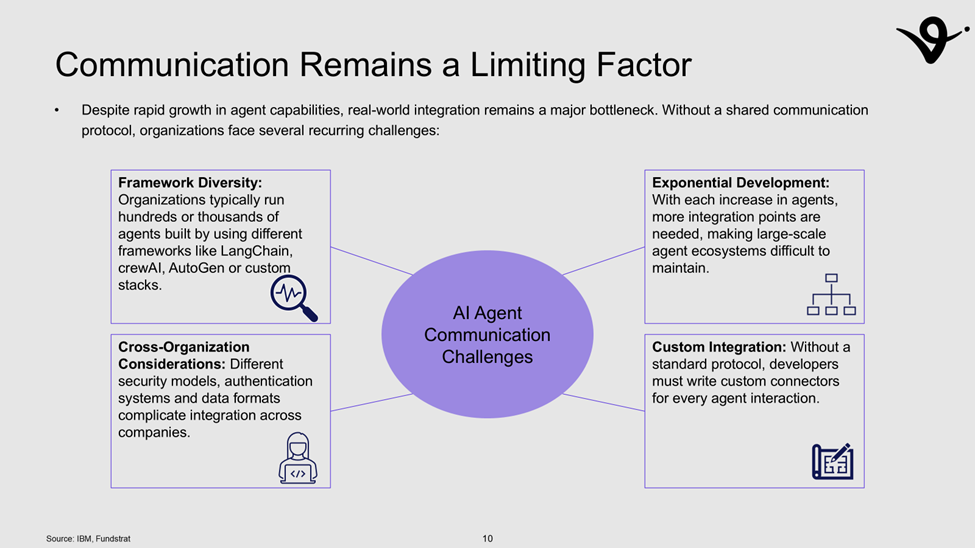 Virtuals Protocol – Growing Agentic GDP