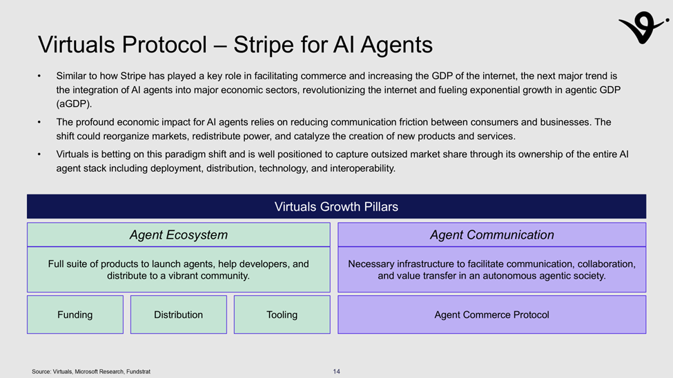 Virtuals Protocol – Growing Agentic GDP