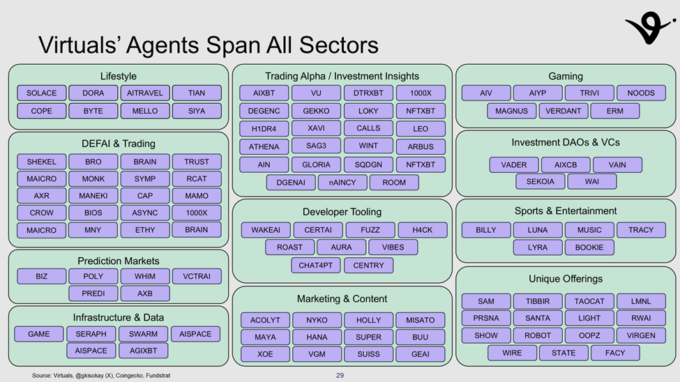 Virtuals Protocol – Growing Agentic GDP