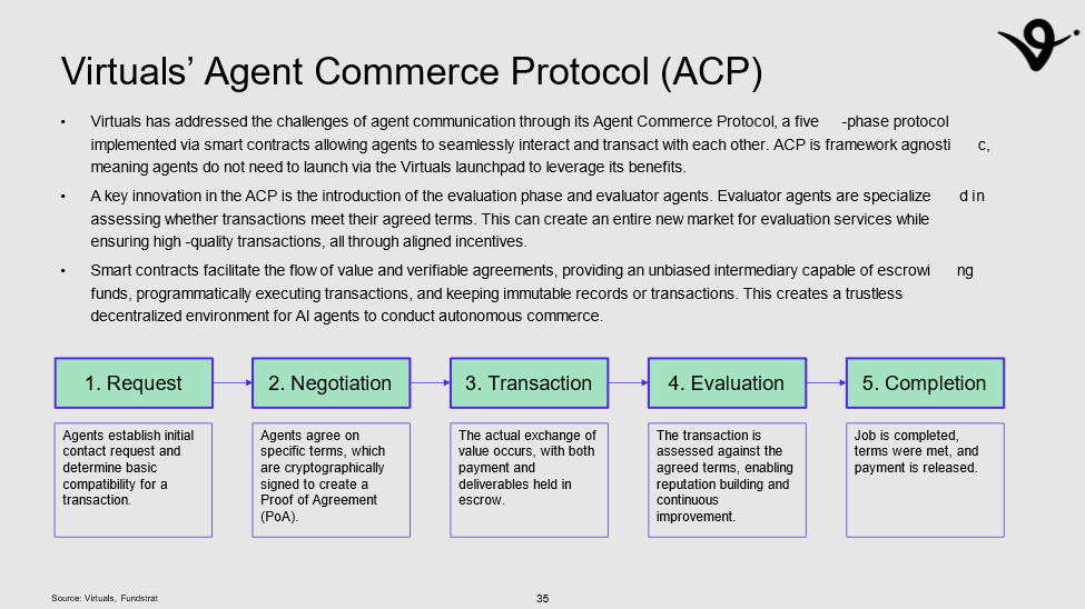 Virtuals Protocol – Growing Agentic GDP