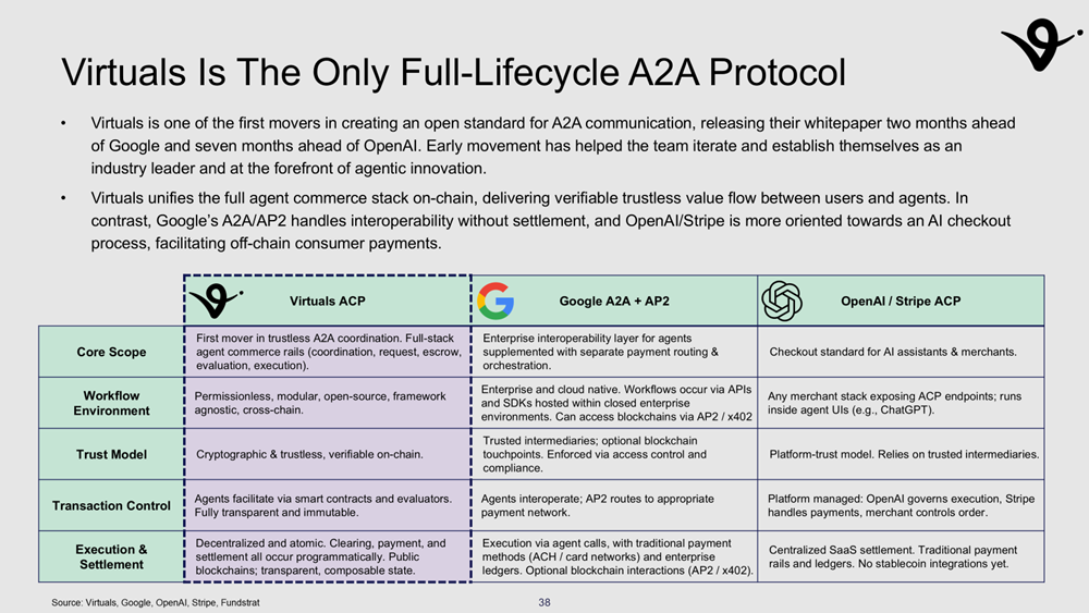Virtuals Protocol – Growing Agentic GDP