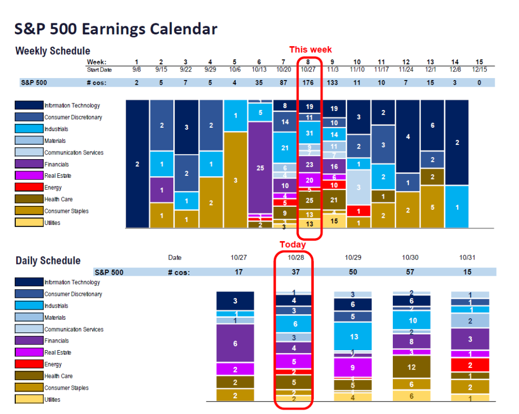 FS Insight 3Q25 Daily Earnings (EPS) Update – 10/28/2025